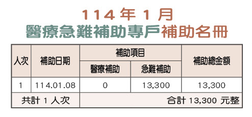 114年1月醫療急難補助專戶補助名冊